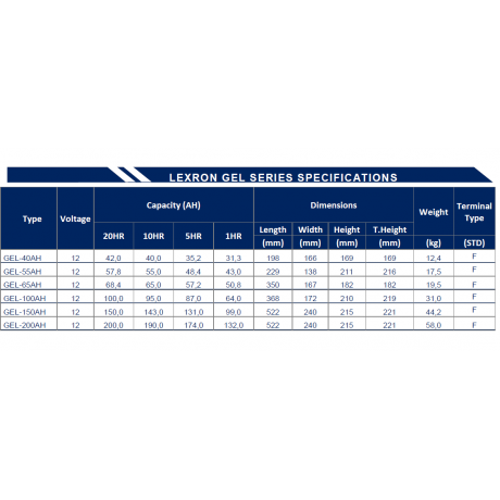 200 Amper Lexron Jel Akü K  Yeni Tarihli  (Güney Kore)