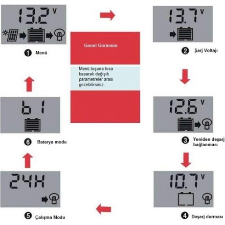 10 Amper 12/24V Solar Şarj Kontrol Cihazı Lexron