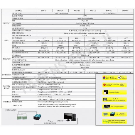 1000 Watt 12V Tam Sinüs İnverter Carspa