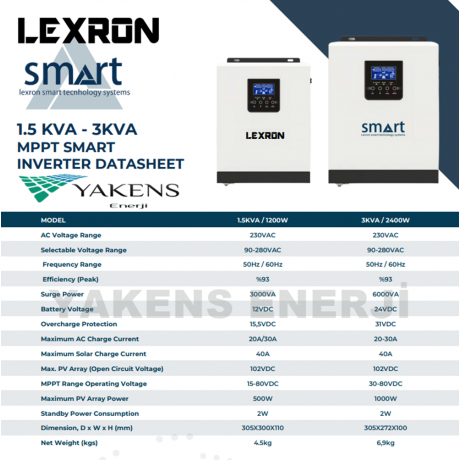1200W 12V Tam Sinüs Akıllı İnverter 40A MPPT Şarjlı Lexron