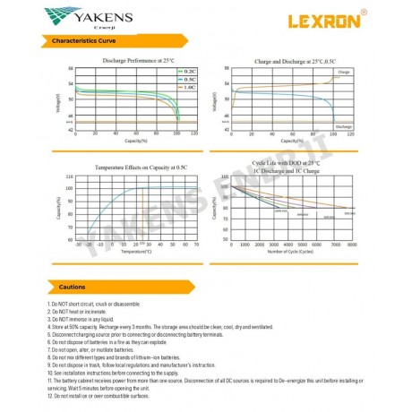 100Ah 48V LiFePO4 Pil Lityum Akü Lexron