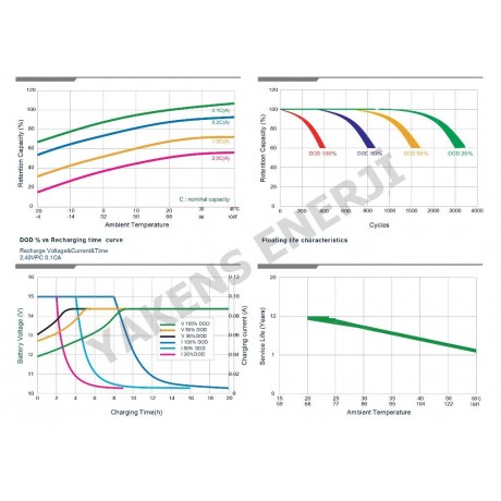 105 Amper Jel Akü Lexron Yeni Tarihli (Güney Kore)