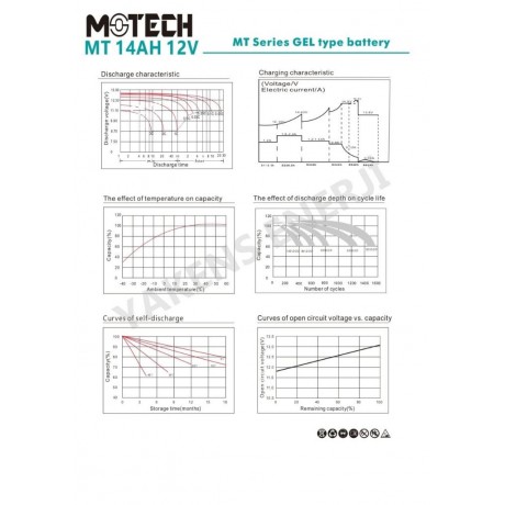 14 Amper Jel Akü Motech