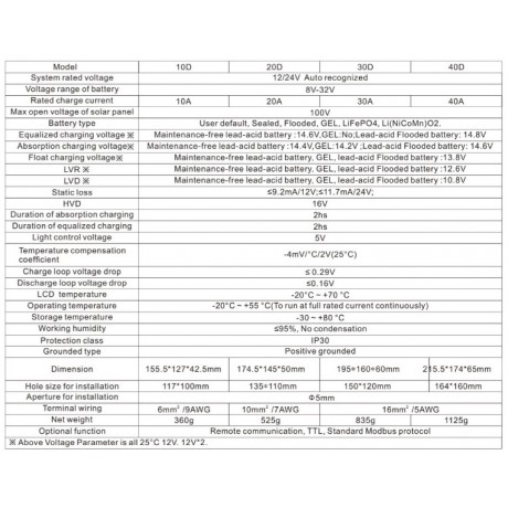 20 Amper Mppt 12/24V Solar Şarj Cihazı Lexron