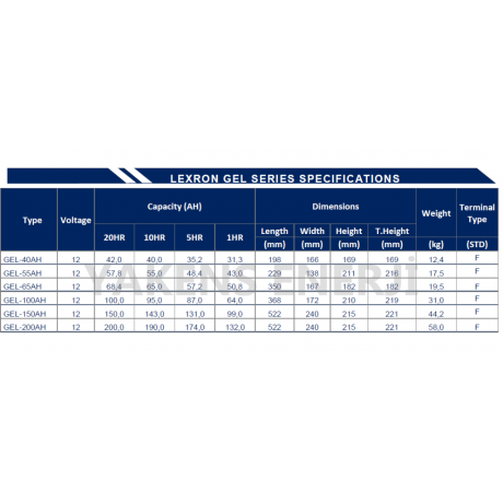 200 Amper Jel Akü Lexron