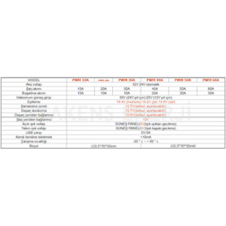 20A Solar Şarj Regülatörü 20 Amper Güneş Paneli Şarj Kontrol Cihazı Lexron 12/24V