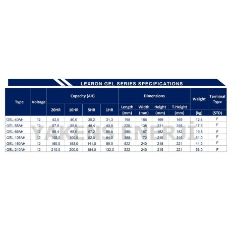 210 Amper Jel Akü Lexron Yeni Tarihli (Güney Kore)