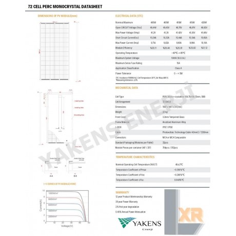 420 Watt Monokristal Güneş Paneli 72 Hücreli Lexron