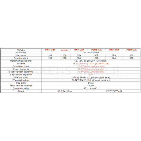 50 Amper 12/24/48V Solar Şarj Kontrol Cihazı Mexxsun