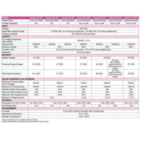 5000W 48V Akıllı İnverter Smart