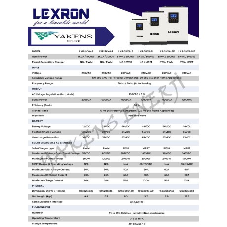 5000W 5Kw 48V MPPT Şarjlı Parallelenebilir Akıllı İnverter Lexron