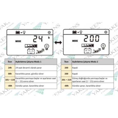 60 Amper 12/24/48V Solar Şarj Kontrol Cihazı Mexxsun