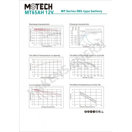 65 Amper Jel Akü Motech