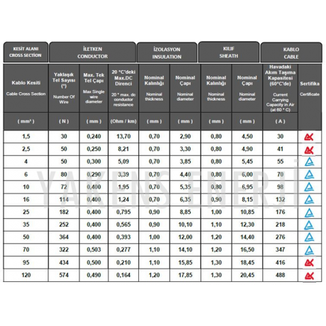 Solar Kablo (1m+1m) 2 Metre 4mm Güneş Paneli Kablo Seti Siyah Kırmızı