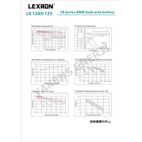 12 Ah Kuru Akü 12V Lexron