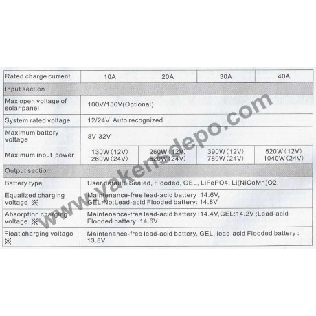 30 Amper Mppt 12/24V Solar Şarj Cihazı 30A 12/24 Volt Mppt Regülatör Lexron