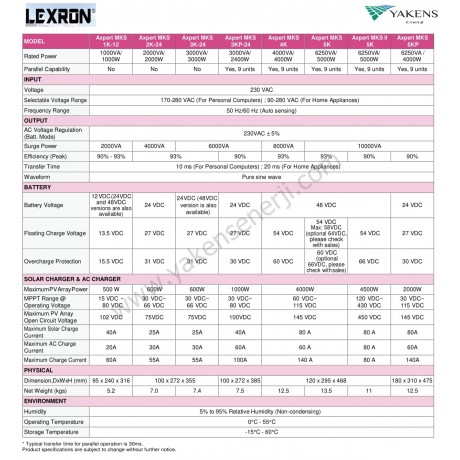 5000W 48V MPPT Şarjlı Akıllı İnverter Lexron