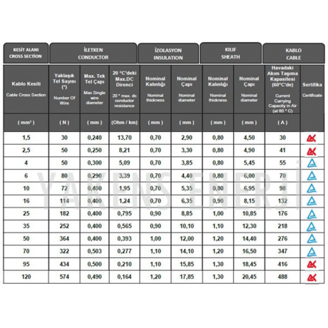 Solar Kablo (5m+5m) 2.5 mm Güneş Paneli Kablo Seti Siyah Kırmızı