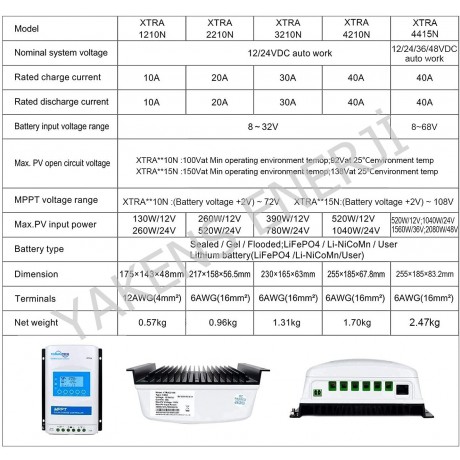 Tommatech 20A-100V 12/24 MPPT Şarj Kontrol Cihazı