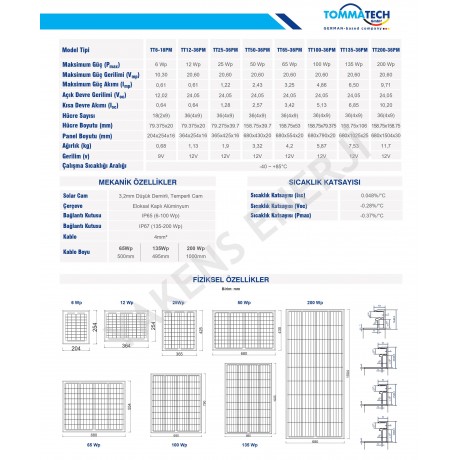 50 Watt Monokristal Güneş Paneli Tommatech